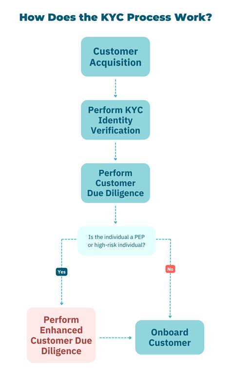 1xbit kyc